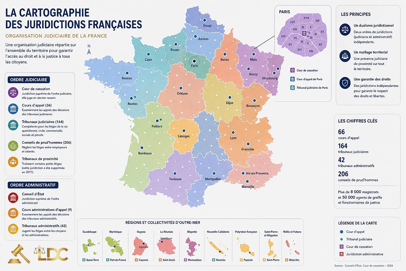 France métropolitaine