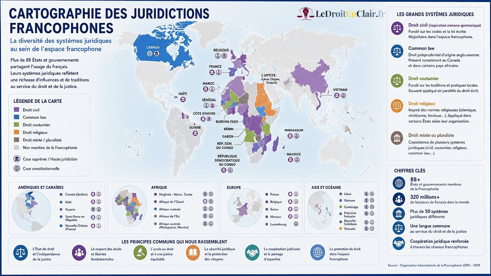Pays francophone